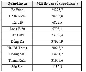 Hoạt động 1 trang 44 Toán 9 Tập 2 Cánh diều | Giải Toán 9