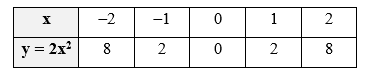 Hoạt động 2 trang 47 Toán 9 Tập 2 Cánh diều | Giải Toán 9