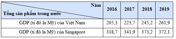 Hoạt động 3 trang 6 Toán 9 Tập 2 Cánh diều | Giải Toán 9