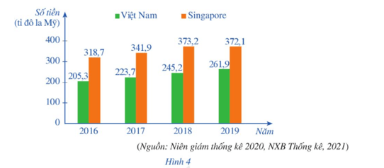 Hoạt động 3 trang 6 Toán 9 Tập 2 Cánh diều | Giải Toán 9