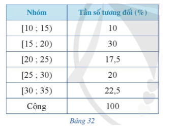 Hoạt động 4 trang 30 Toán 9 Tập 2 Cánh diều | Giải Toán 9