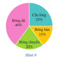 Hoạt động 5 trang 11 Toán 9 Tập 2 Cánh diều | Giải Toán 9