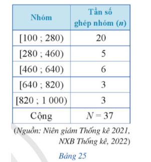 Khởi động trang 24 Toán 9 Tập 2 Cánh diều | Giải Toán 9