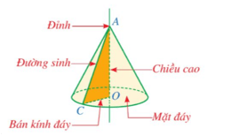 Khởi động trang 98 Toán 9 Tập 2 Cánh diều | Giải Toán 9