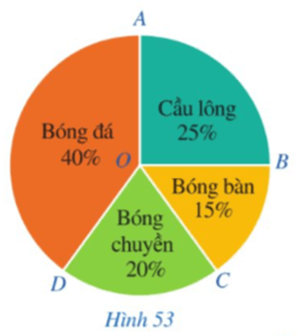 Luyện tập 2 trang 114 Toán 9 Tập 1 Cánh diều