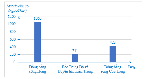 Luyện tập 2 trang 6 Toán 9 Tập 2 Cánh diều | Giải Toán 9