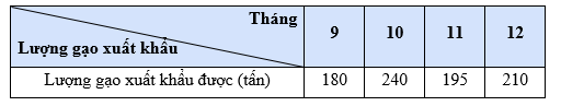 Luyện tập 4 trang 10 Toán 9 Tập 2 Cánh diều | Giải Toán 9