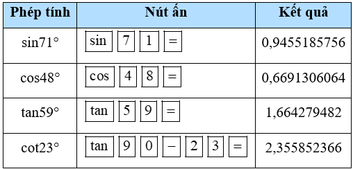 Luyện tập 4 trang 79 Toán 9 Tập 1 Cánh diều