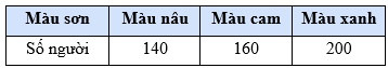 Luyện tập 5 trang 13 Toán 9 Tập 2 Cánh diều | Giải Toán 9