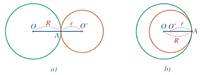 Đường tròn. Vị trí tương đối của hai đường tròn (Lý thuyết Toán lớp 9) | Cánh diều