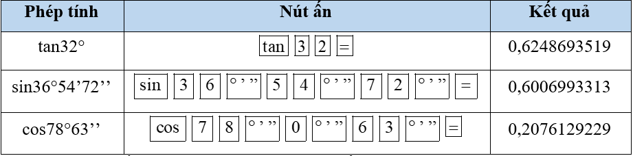 Tỉ số lượng giác của góc nhọn (Lý thuyết Toán lớp 9) | Cánh diều