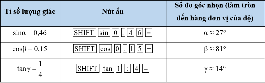 Tỉ số lượng giác của góc nhọn (Lý thuyết Toán lớp 9) | Cánh diều