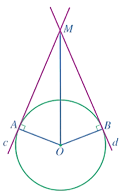 Tiếp tuyến của đường tròn (Lý thuyết Toán lớp 9) | Cánh diều