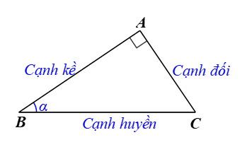 Tổng hợp lý thuyết Toán 9 Chương 4 Cánh diều