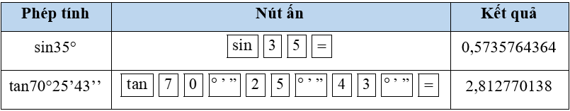 Tổng hợp lý thuyết Toán 9 Chương 4 Cánh diều