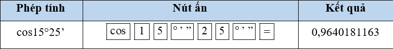 Tổng hợp lý thuyết Toán 9 Chương 4 Cánh diều