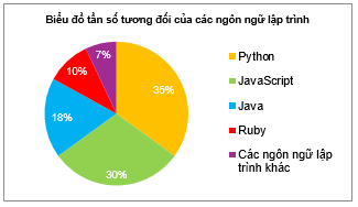 10 Bài tập Tần số. Tần số tương đối (có đáp án) | Cánh diều Trắc nghiệm Toán 9