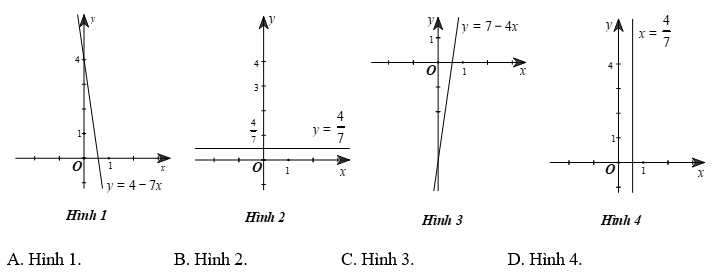 10 Bài tập trắc nghiệm Chương 1 | Cánh diều Toán 9