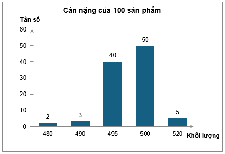 10 Bài tập trắc nghiệm Toán 9 Cánh diều Chương 6 (có đáp án)