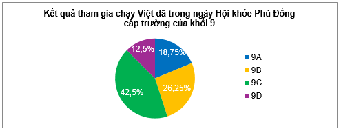 10 Bài tập trắc nghiệm Toán 9 Cánh diều Chương 6 (có đáp án)