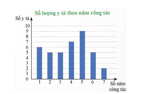 Bài 1 trang 30 Toán 9 Tập 2 Chân trời sáng tạo | Giải Toán 9