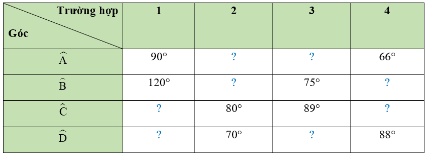 Bài 1 trang 73 Toán 9 Tập 2 Chân trời sáng tạo | Giải Toán 9