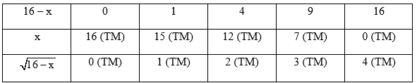 Bài 2 trang 57 Toán 9 Tập 1 Chân trời sáng tạo