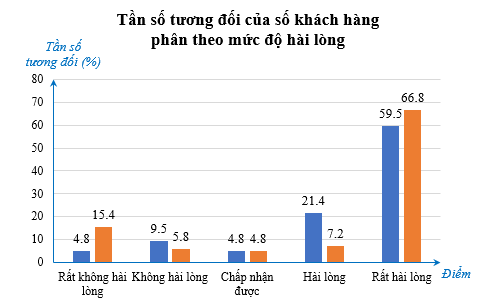 Bài 3 trang 37 Toán 9 Tập 2 Chân trời sáng tạo | Giải Toán 9