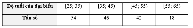 Bài 4 trang 47 Toán 9 Tập 2 Chân trời sáng tạo | Giải Toán 9