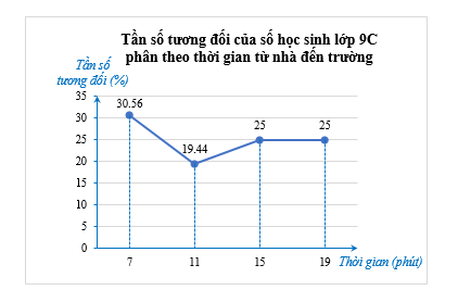 Bài 5 trang 47 Toán 9 Tập 2 Chân trời sáng tạo | Giải Toán 9