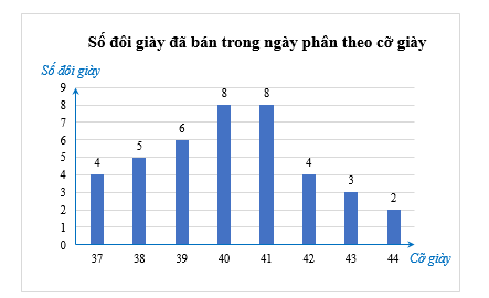 Bài 5 trang 50 Toán 9 Tập 2 Chân trời sáng tạo | Giải Toán 9