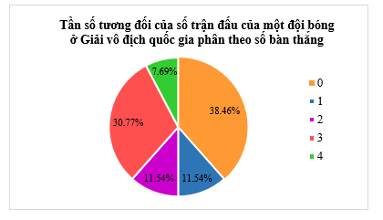 Bài 6 trang 50 Toán 9 Tập 2 Chân trời sáng tạo | Giải Toán 9