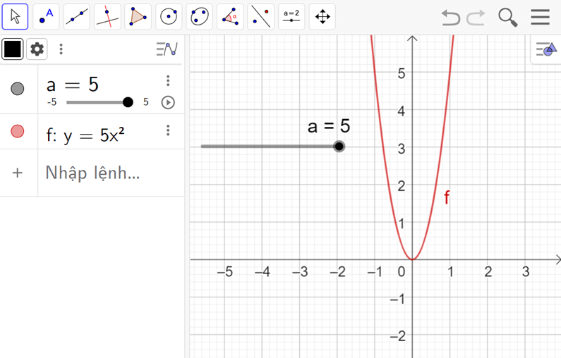 Toán 9 Chân trời sáng tạo Hoạt động 3: Vẽ đồ thị hàm số bậc hai y = ax^2 (a khác 0) bằng phần mềm GeoGebra | Giải Toán 9