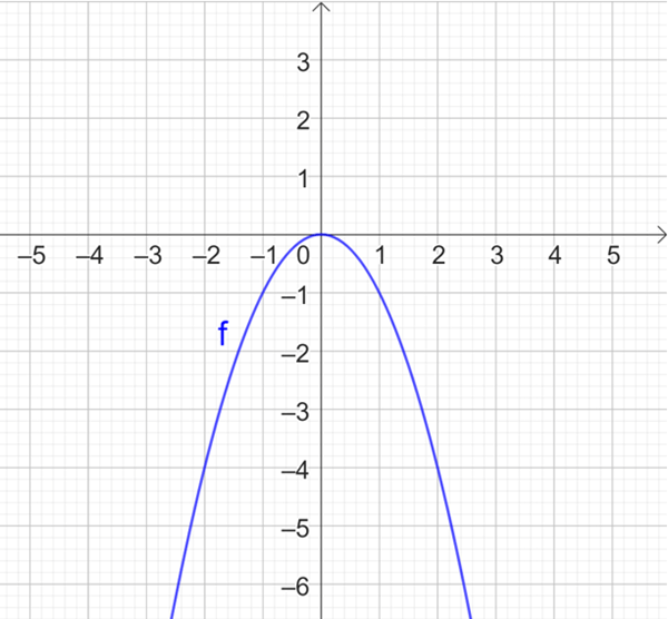 Toán 9 Chân trời sáng tạo Hoạt động 3: Vẽ đồ thị hàm số bậc hai y = ax^2 (a khác 0) bằng phần mềm GeoGebra | Giải Toán 9