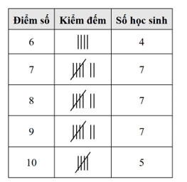 Khám phá 1 trang 25 Toán 9 Tập 2 Chân trời sáng tạo | Giải Toán 9