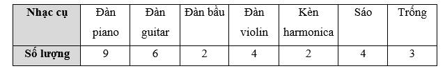 Khám phá 1 trang 31 Toán 9 Tập 2 Chân trời sáng tạo | Giải Toán 9