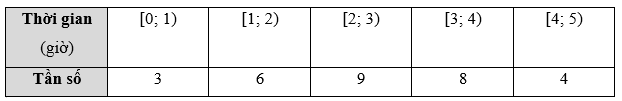 Khám phá 2 trang 40 Toán 9 Tập 2 Chân trời sáng tạo | Giải Toán 9