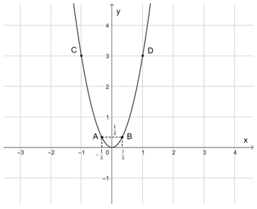 Lý thuyết Toán lớp 9 Bài 1: Hàm số và đồ thị của hàm số y = ax^2 (a ≠ 0) | Chân trời sáng tạo