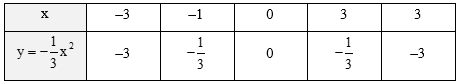 Lý thuyết Toán lớp 9 Bài 1: Hàm số và đồ thị của hàm số y = ax^2 (a ≠ 0) | Chân trời sáng tạo