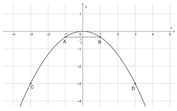 Lý thuyết Toán lớp 9 Bài 1: Hàm số và đồ thị của hàm số y = ax^2 (a ≠ 0) | Chân trời sáng tạo