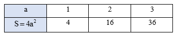 Lý thuyết Toán lớp 9 Bài 1: Hàm số và đồ thị của hàm số y = ax^2 (a ≠ 0) | Chân trời sáng tạo