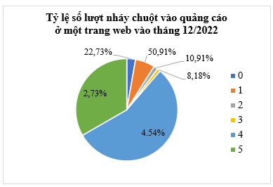 Lý thuyết Toán lớp 9 Bài 2: Bảng tần số tương đối và biểu đồ tần số tương đối | Chân trời sáng tạo