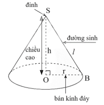 Lý thuyết Toán lớp 9 Bài 2: Hình nón | Chân trời sáng tạo