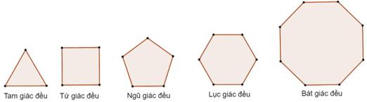 Lý thuyết Toán lớp 9 Bài 3: Đa giác đều và phép quay | Chân trời sáng tạo