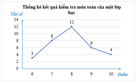 Tổng hợp lý thuyết Toán 9 Chương 7 Chân trời sáng tạo