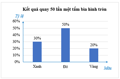 Tổng hợp lý thuyết Toán 9 Chương 7 Chân trời sáng tạo