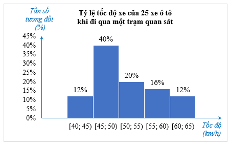 Tổng hợp lý thuyết Toán 9 Chương 7 Chân trời sáng tạo