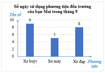 Tổng hợp lý thuyết Toán 9 Chương 7 Chân trời sáng tạo