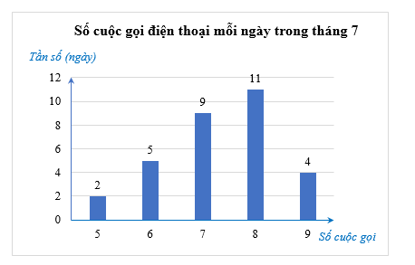 Thực hành 2 trang 29 Toán 9 Tập 2 Chân trời sáng tạo | Giải Toán 9