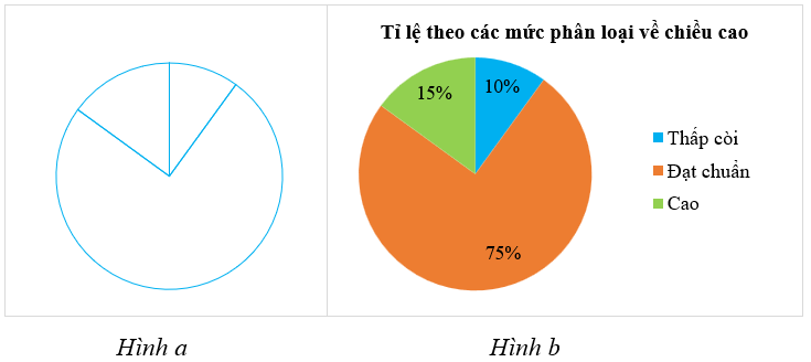 Bài 15 trang 129 Toán 9 Tập 2 | Kết nối tri thức Giải Toán 9